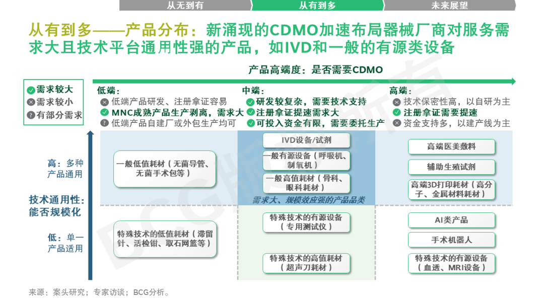 通用医疗器械